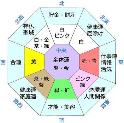 眼鏡房風水|風水ではメガネの色や形で効果が変わる！2025年は。